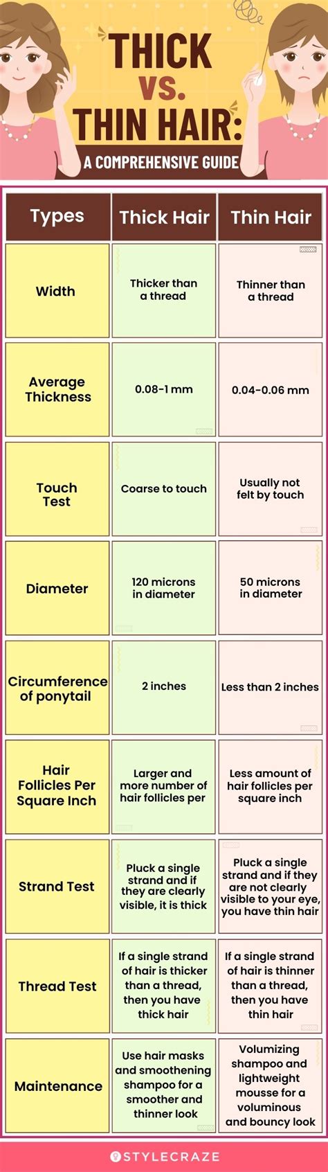 thick hair test|thick hair quality.